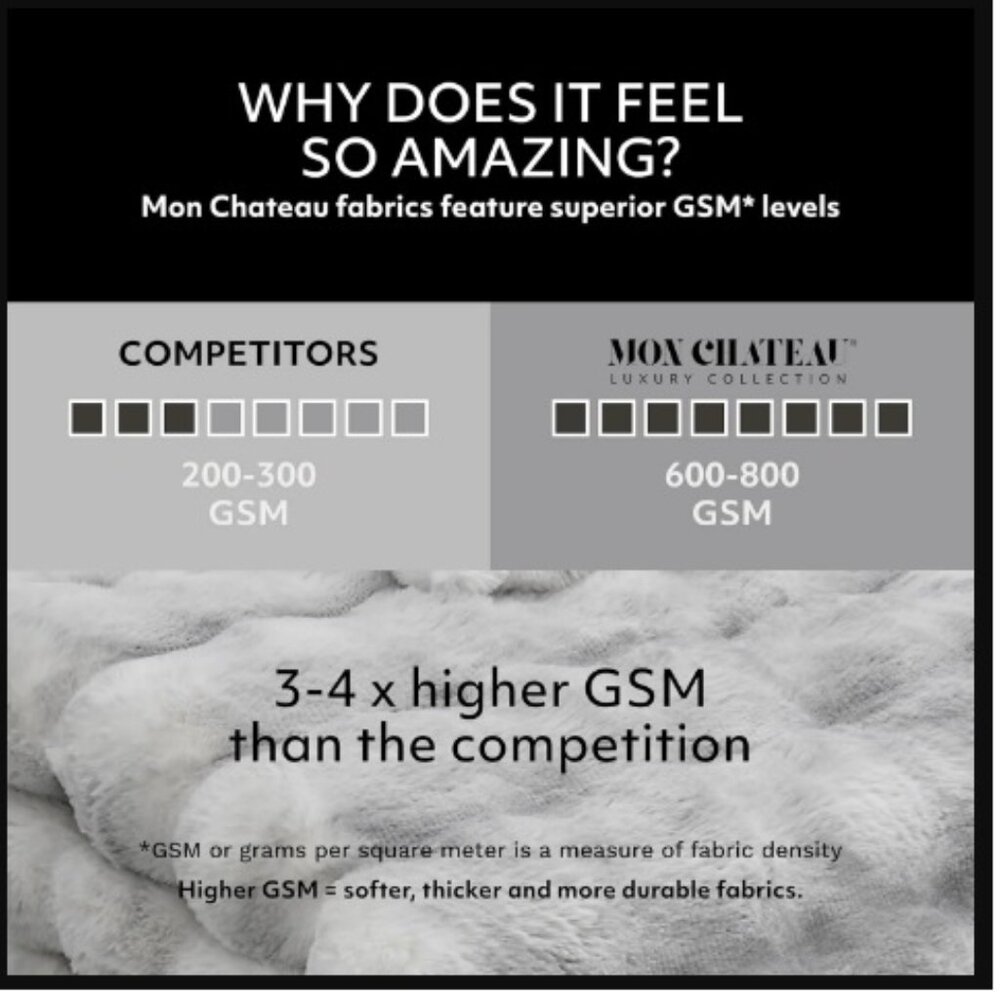 Mon Chateau Luxury Faux Fur Throw, Reversible Grey 60" x 70" + Carry sack - New - Picture 9 of 16